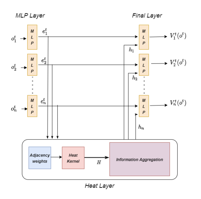 AAAI-RLG’22 Workshop