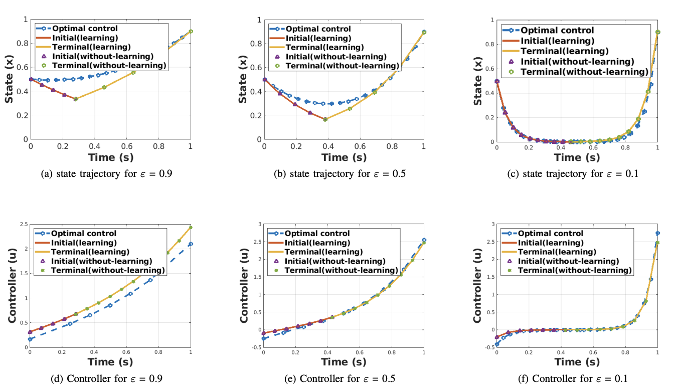 ACC’24 (American Control Conference)