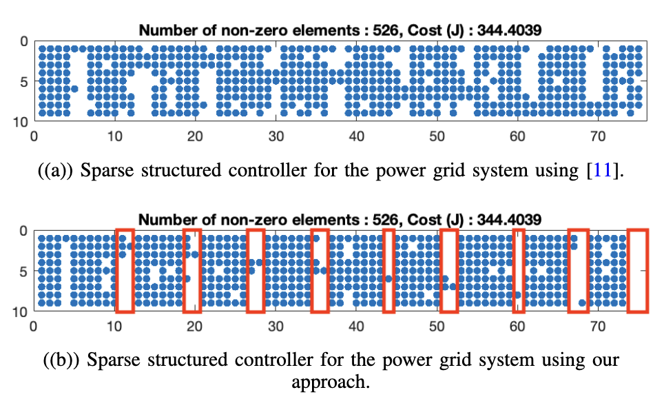 ACC’22 (American Control Conference)